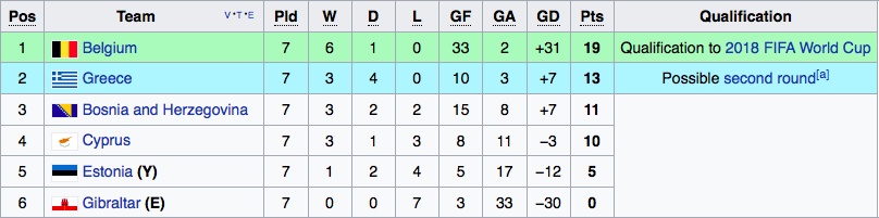 vong loai World Cup 2018 anh 10