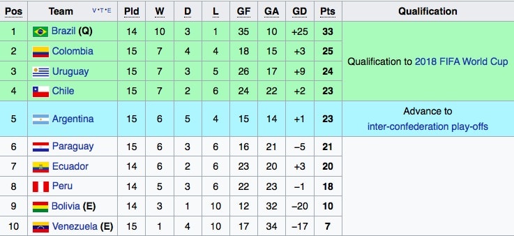 vong loai World Cup 2018 khu vuc Nam My anh 10