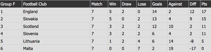 tran Malta vs Anh anh 9