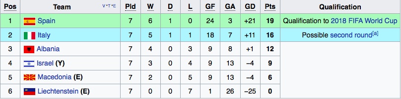 tran Tay Ban Nha vs Italy anh 16