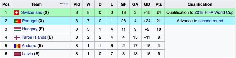 tran Hungary vs Bo Dao Nha anh 9