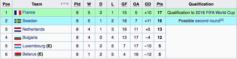 tran Phap vs Luxembourg anh 8