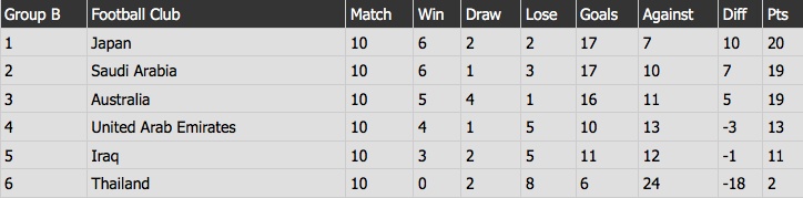 Saudi Arabia gianh ve World Cup anh 10