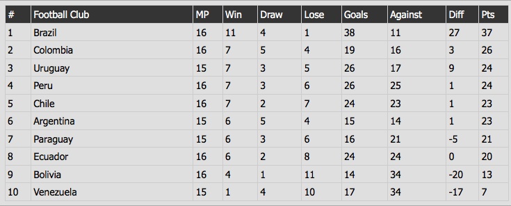 vong loai World Cup 2018 anh 8