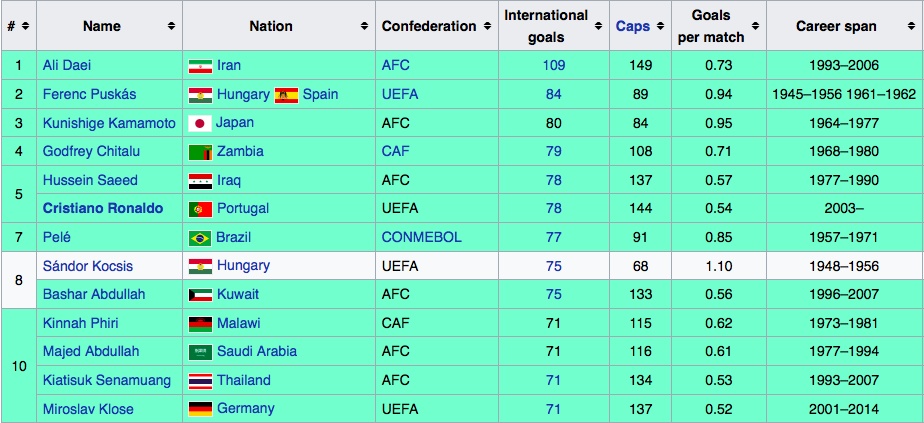 13 cay san ban vi dai nhat DTQG anh 11