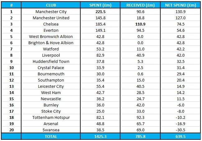 dong cua som thi truong chuyen nhuong NHA anh 2