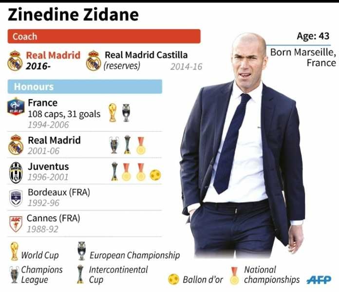Zidane không về MU ảnh 2 Zidane khong ve MU anh 2