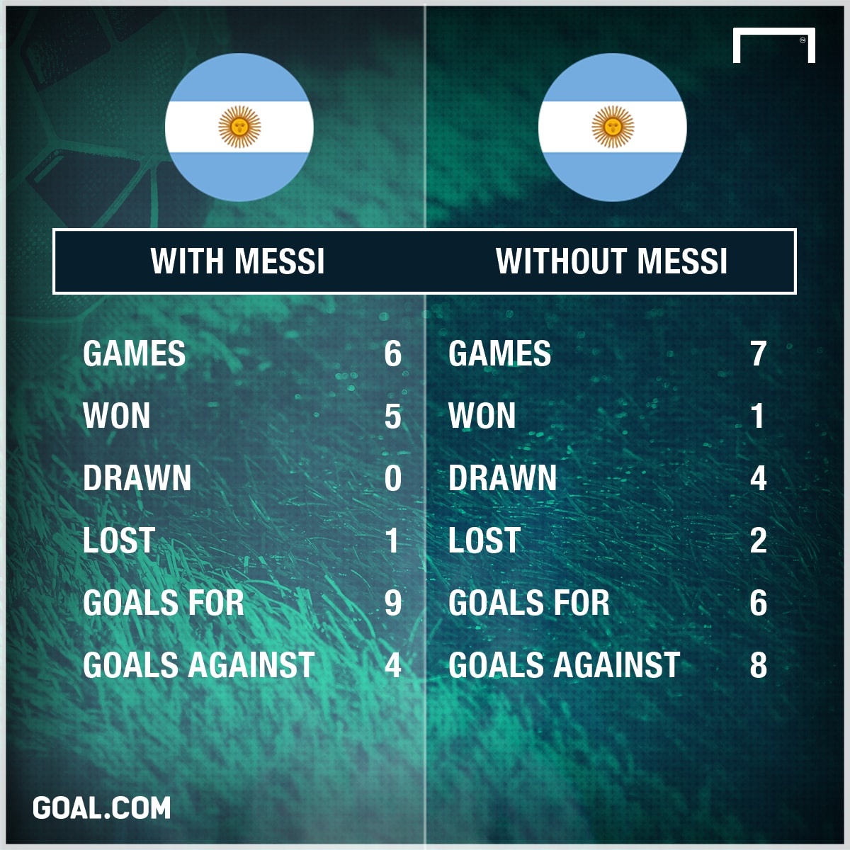 Messi bị chỉ trích ở Argentina ảnh 1 Messi bi chi trich o Argentina anh 1