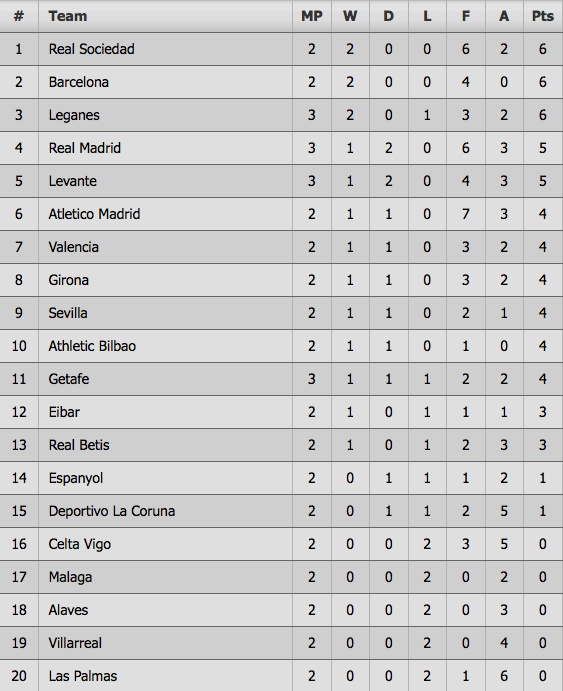 tran Real vs Levante anh 10