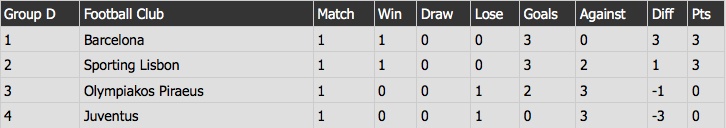 tran Barcelona vs Juventus anh 15