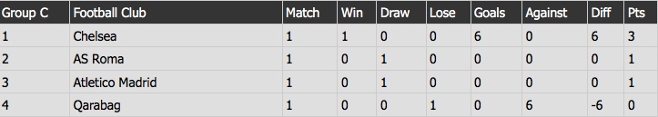 tran Chelsea vs Qarabag anh 14