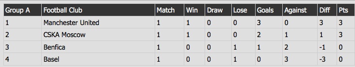 tran MU vs Basel anh 9