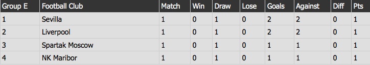tran Liverpool vs Sevilla anh 15