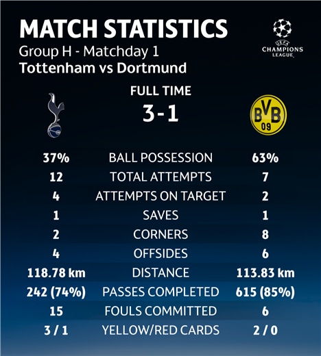 tran Tottenham vs Dortmund anh 13