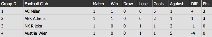 tran Wien vs AC Milan anh 13