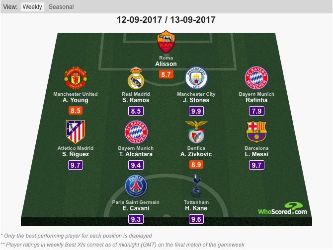 đội hình tiêu biểu Champions League ảnh 2 doi hinh tieu bieu Champions League anh 2