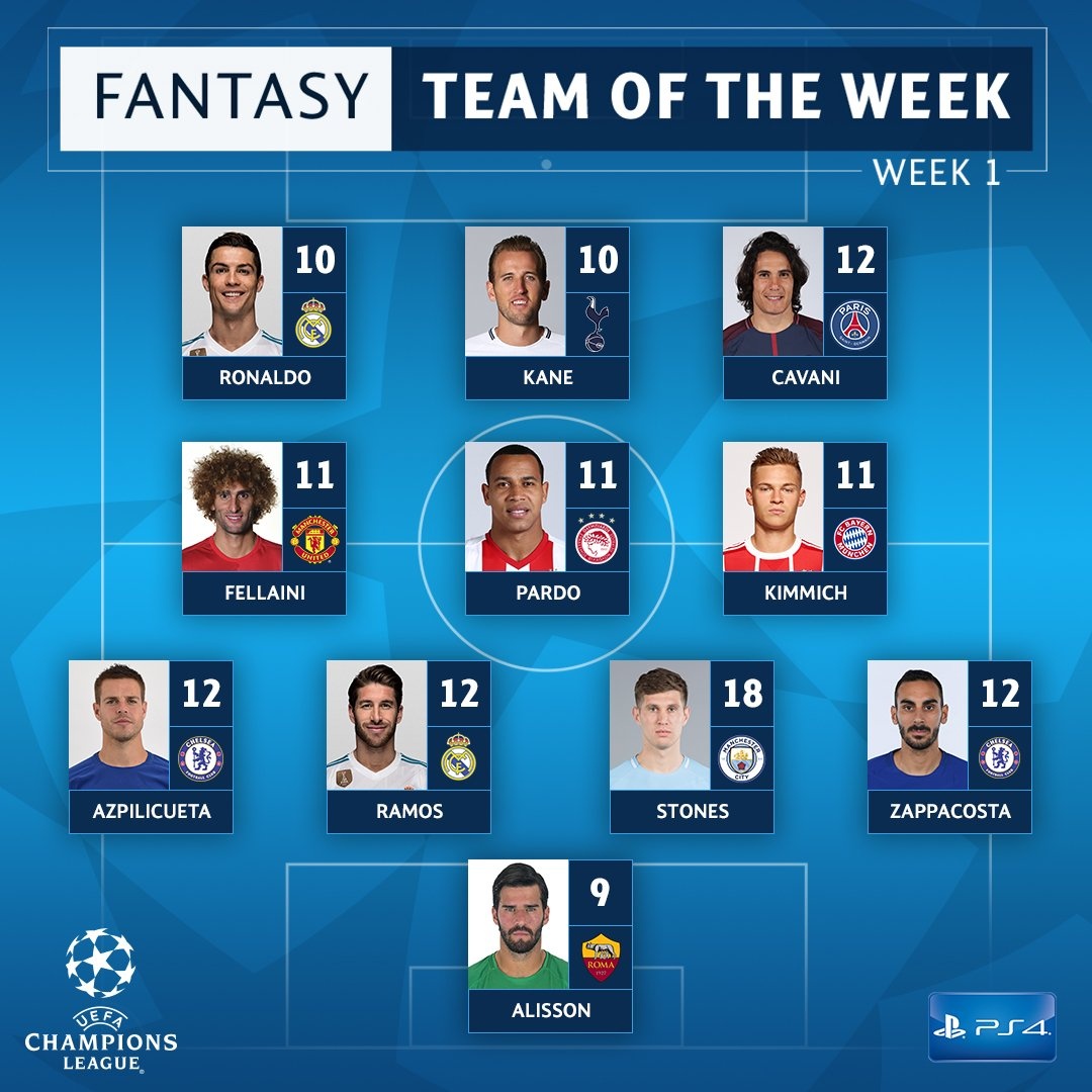 đội hình tiêu biểu Champions League ảnh 1 doi hinh tieu bieu Champions League anh 1