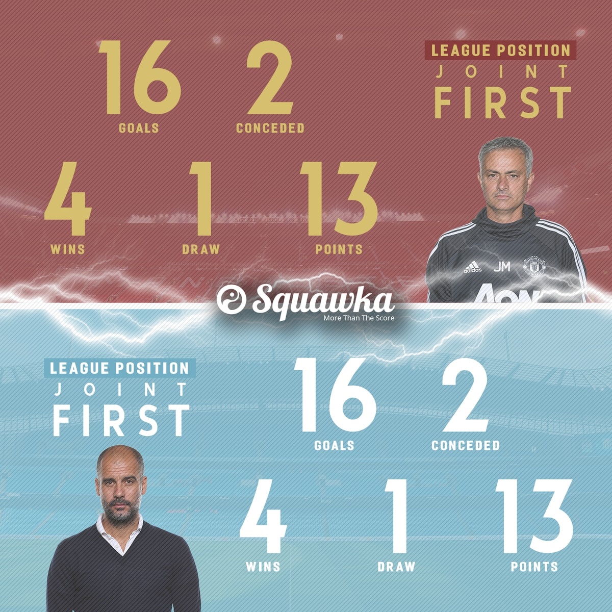 tran MU vs Everton anh 12