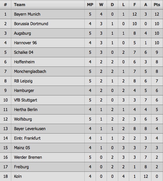 tran Schalke vs Bayern anh 12