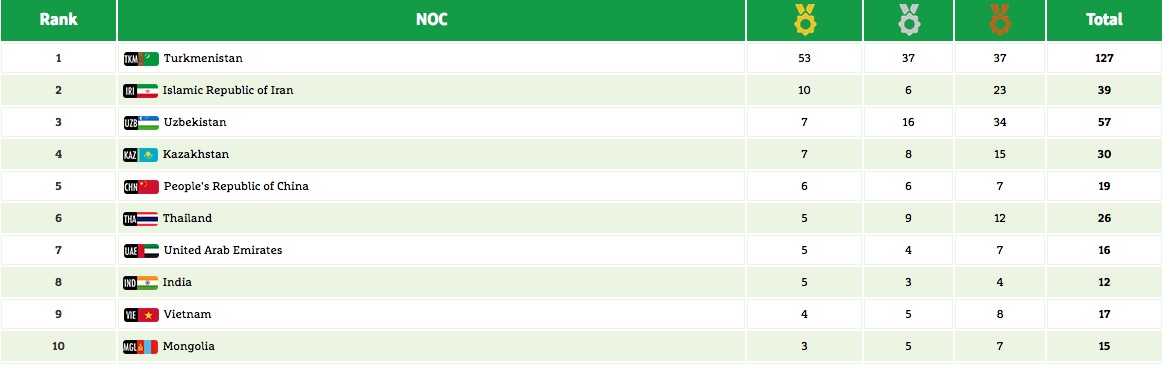 Việt Nam ở AIMAG 2017 ảnh 2 Viet Nam o AIMAG 2017 anh 2