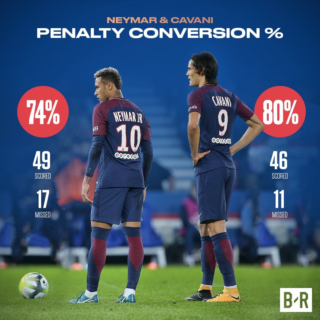 Neymar tranh chấp Cavani ảnh 2 Neymar tranh chap Cavani anh 2