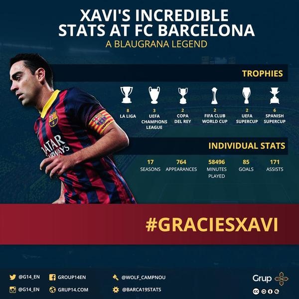 Xavi Hernandez anh 2