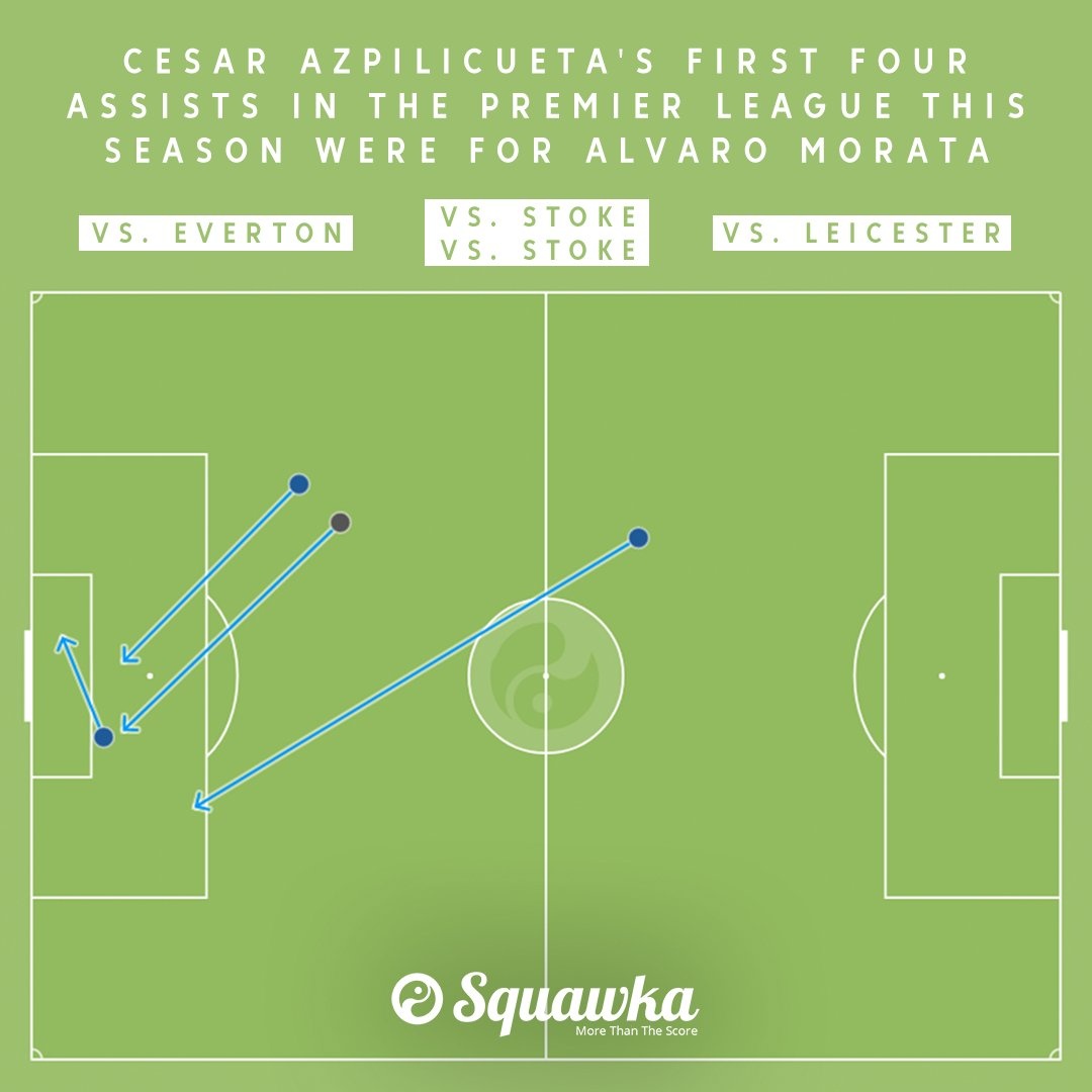 Chelsea ảnh 2 Chelsea anh 2