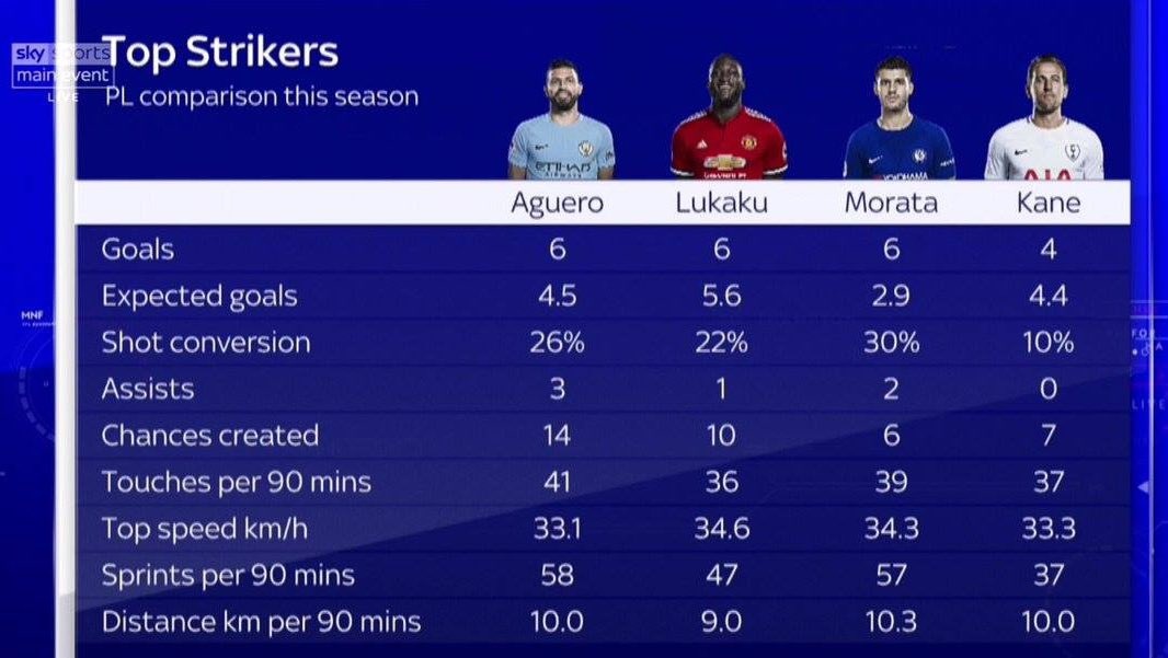 Henry phan tich Morata anh 1