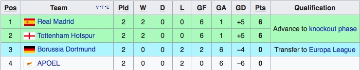 tran Dortmund vs Real anh 17