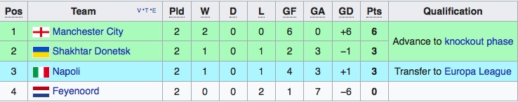 tran Man City vs Shakhtar anh 10