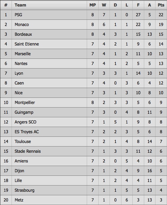 tran PSG vs Bordeaux anh 17