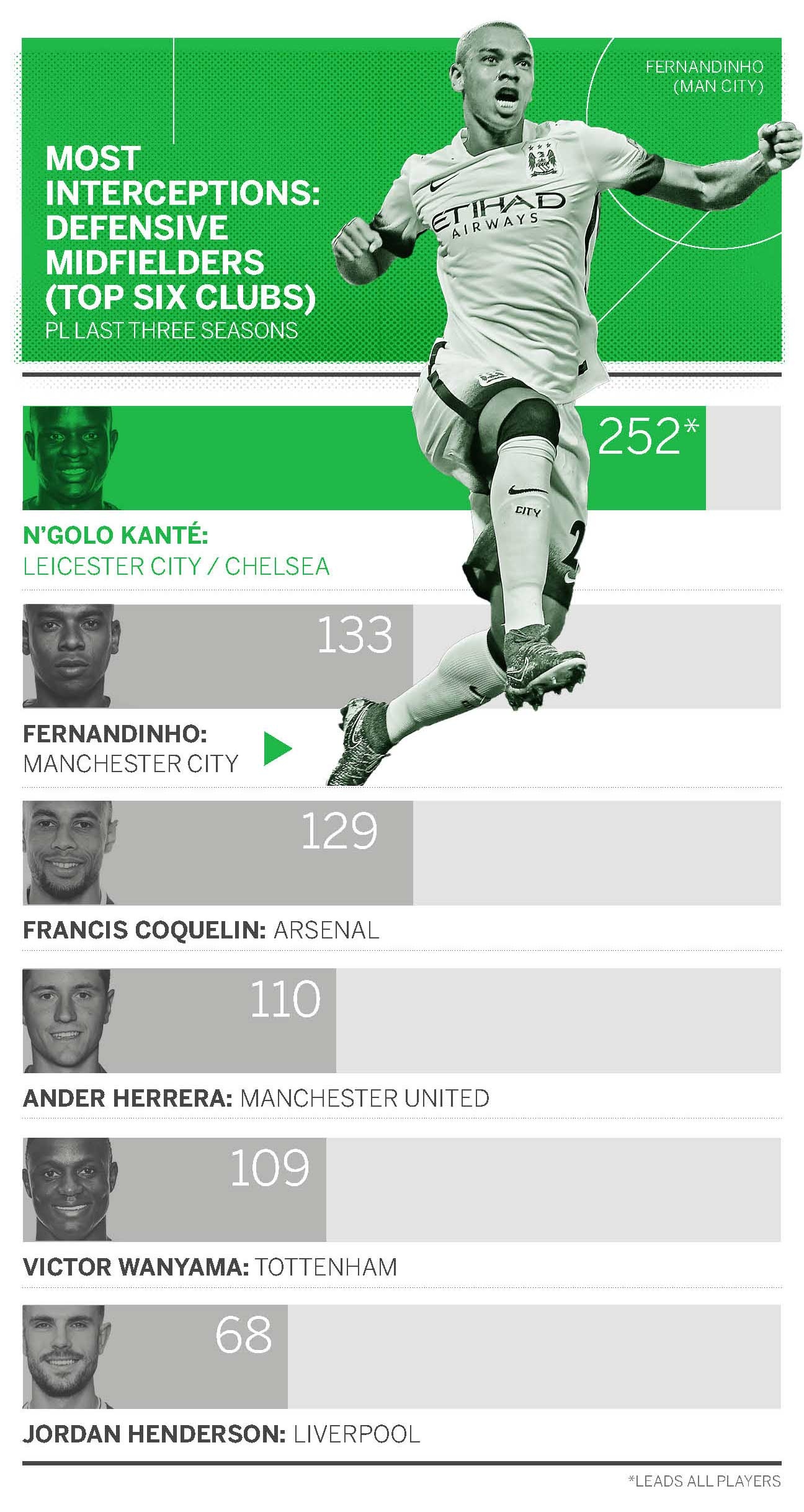 Kante ở Chelsea ảnh 3 Kante o Chelsea anh 3