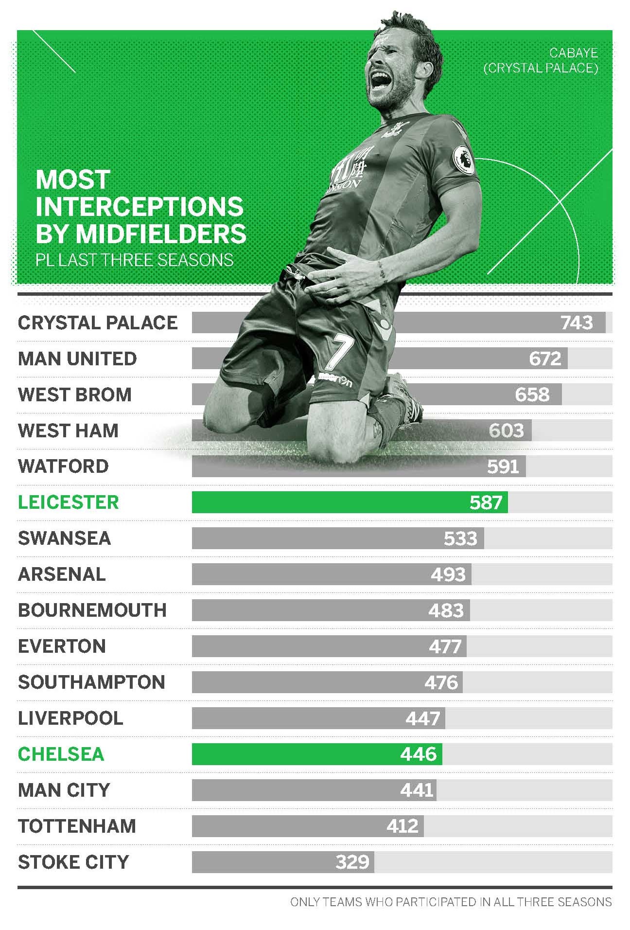 Kante ở Chelsea ảnh 6 Kante o Chelsea anh 6