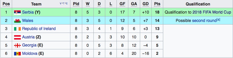 5 doi tuyen co nguy co ngoi nha xem World Cup anh 4