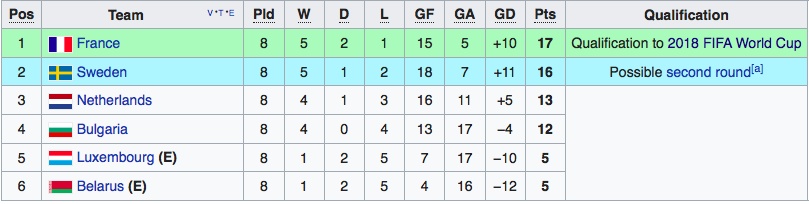 tuyen Phap chuan bi vong loai World Cup anh 15