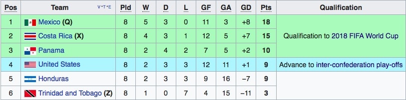 5 doi tuyen co nguy co ngoi nha xem World Cup anh 7