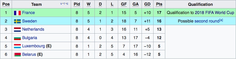 5 doi tuyen co nguy co ngoi nha xem World Cup anh 2