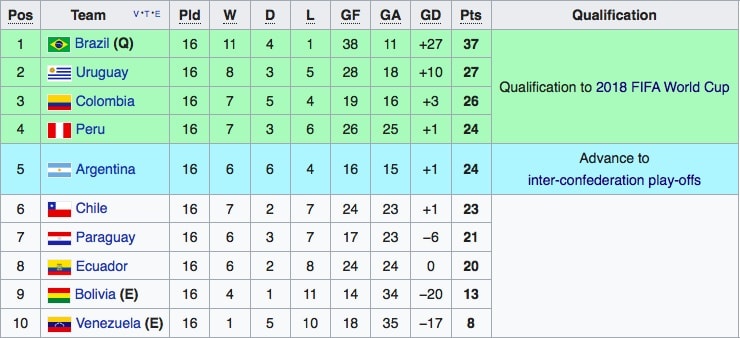 5 doi tuyen co nguy co ngoi nha xem World Cup anh 10