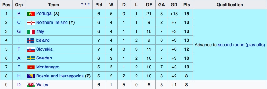 5 doi tuyen co nguy co ngoi nha xem World Cup anh 5