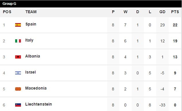 vong loai World Cup anh 7