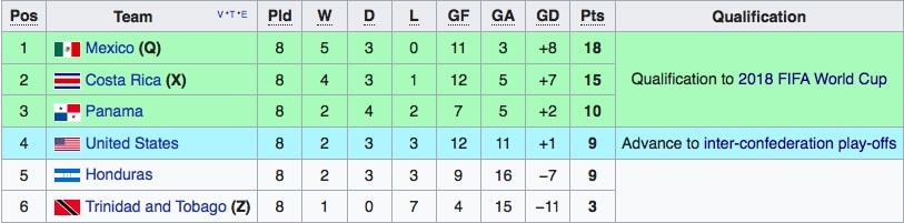 vong loai World Cup 2018 anh 11