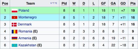 vong loai World Cup 2018 anh 4