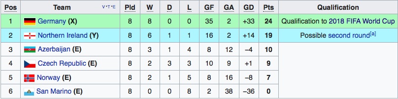 vong loai World Cup 2018 anh 2