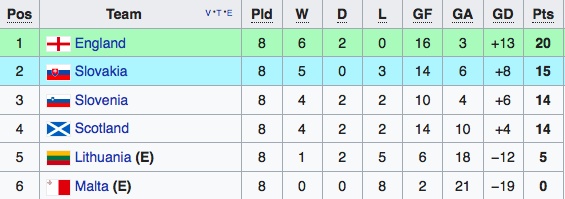 vong loai World Cup 2018 anh 6