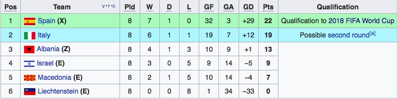 vong loai World Cup 2018 anh 8