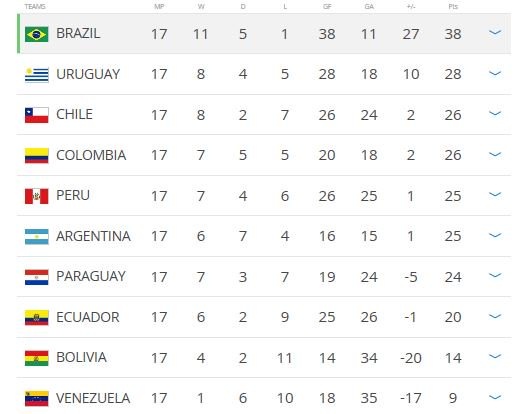 vong loai World Cup anh 8