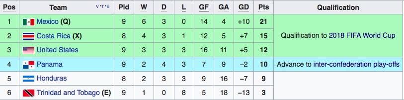 vong loai World Cup anh 9