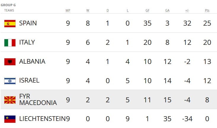 Tay Ban Nha gianh ve du World Cup anh 13