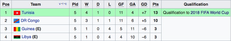 vòng loại World Cup 2018 ảnh 7 vong loai World Cup 2018 anh 7