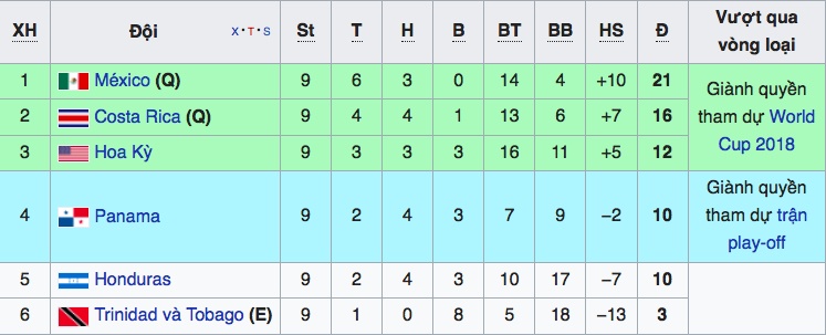 vong loai World Cup 2018 anh 16